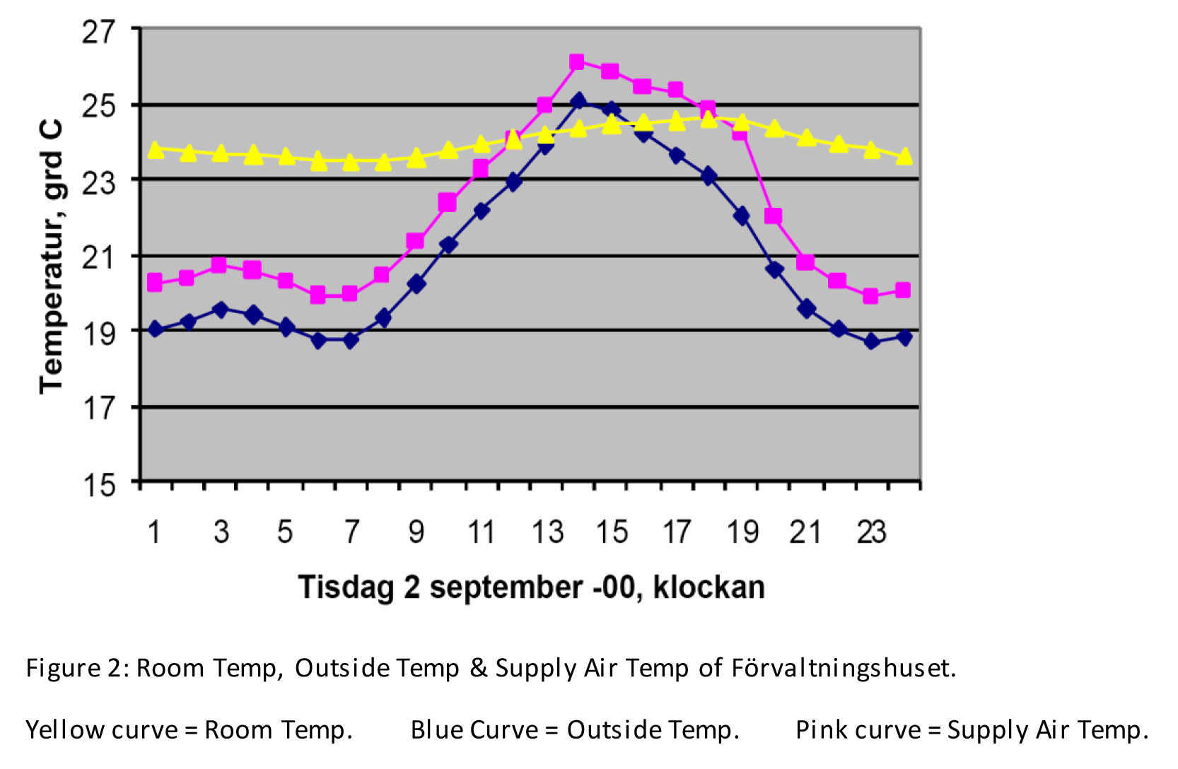 Thermal Energy Storage (TES) graph